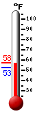 Currently: 53.8, Max: 54.7, Min: 52.7